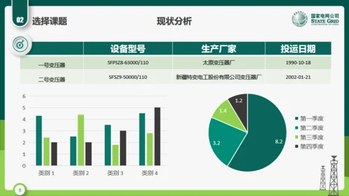 国家电网公司QC小组活动课题通用PPT模板