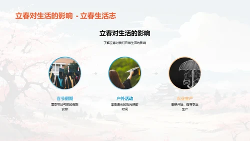 揭秘立春之奥秘