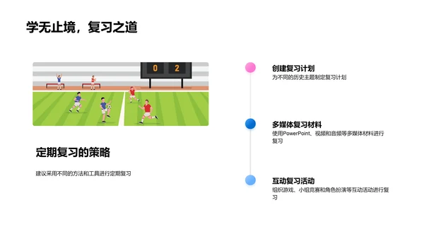 历史教学新实践PPT模板