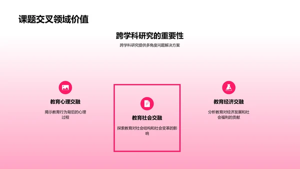 跨学科研究答辩PPT模板