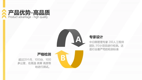 扁平风黄色汽车品牌手册企业宣传PPT