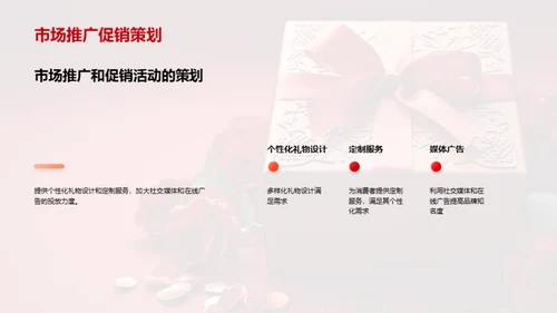 情人节市场营销趋势展望