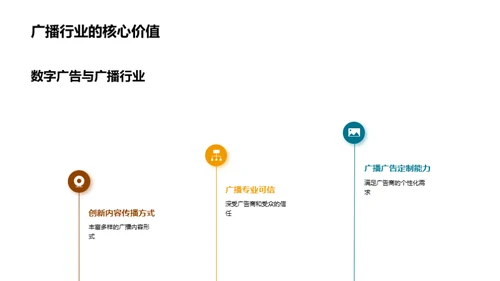 广播行业的数字革新