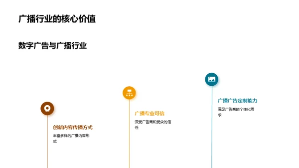 广播行业的数字革新