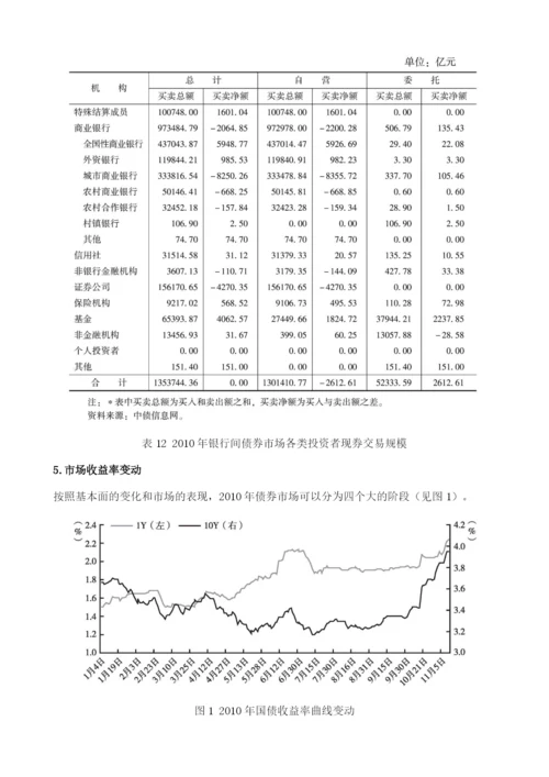 金融市场：债券市场.docx