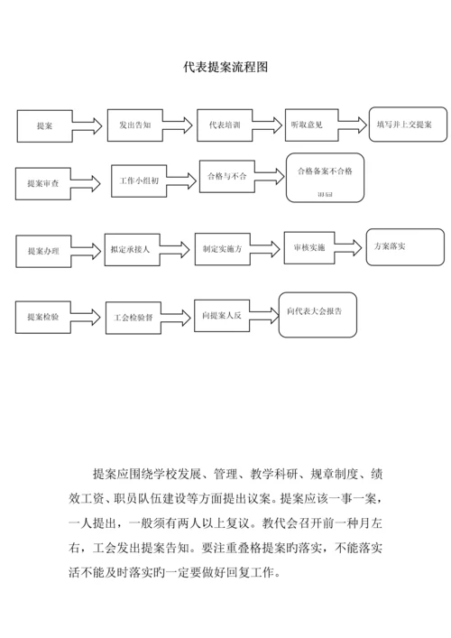 工会、教代会工作流程图及实施要点.docx