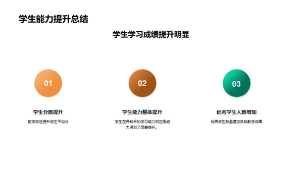 教学质量与成果回顾