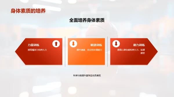 篮球精英造就之路