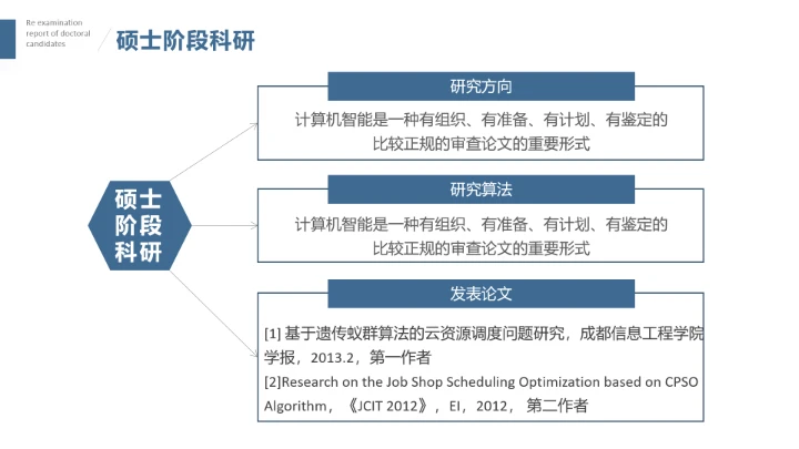 学院风博士入学复试汇报PPT