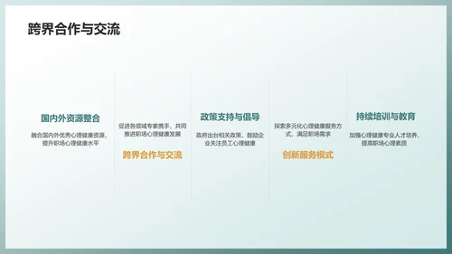 绿色职场心理健康调查与发展趋势分析PPT模板