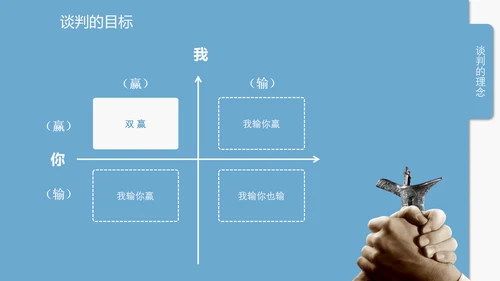 企业商务谈判技巧培训PPT课件