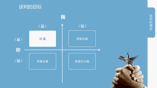 企业商务谈判技巧培训PPT课件