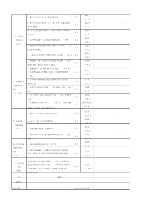 2014年度安全质量环保责任书量化考核表