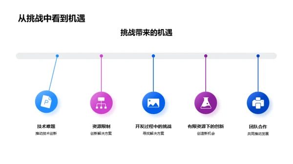 《游戏世界》的设计与挑战