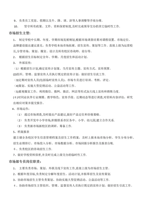 岗位职责修订版.docx