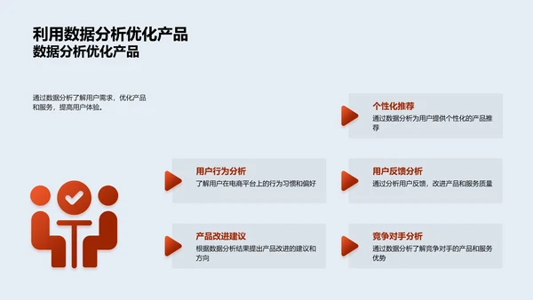 电商助力餐饮推广