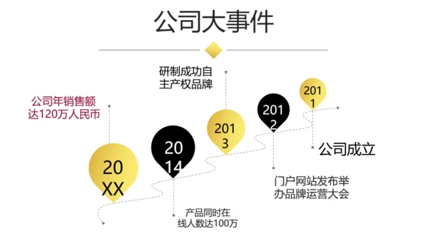 大气商业融资创业计划书商务通用PPT模板