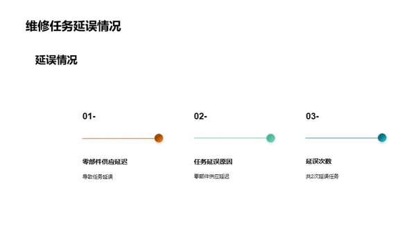 维修团队的辉煌季度