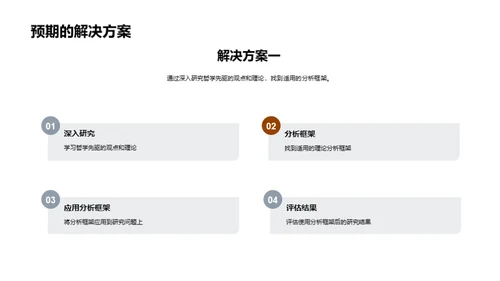 哲学研究探索与展望