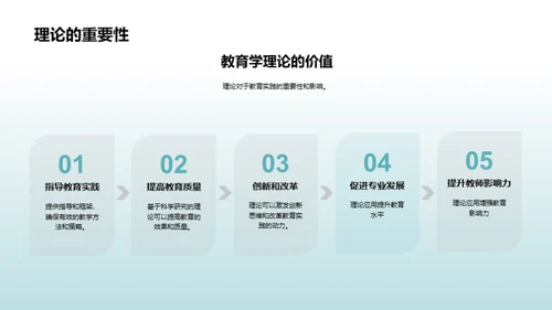 解读教育学理论