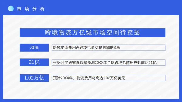 互联网跨境电商购物节通用PPT模板