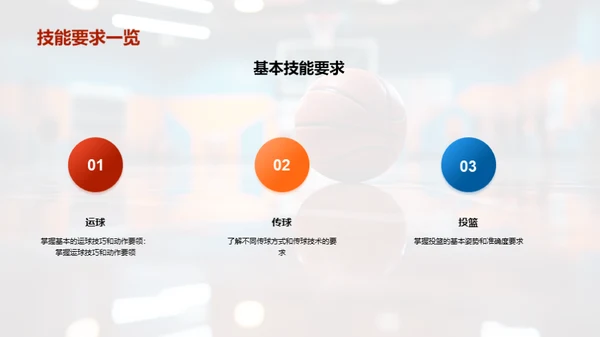 篮球精英造就之路