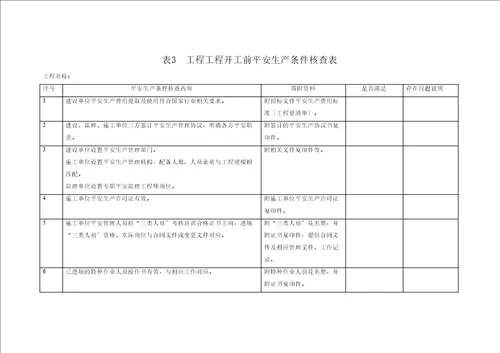 内蒙古公路工程平安工地建设附件