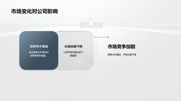 半年业绩回顾与前瞻
