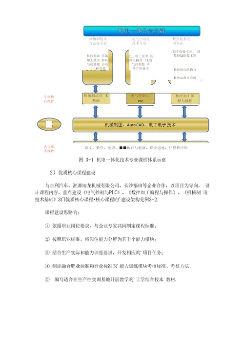 机电一体化专业群项目建设实施方案