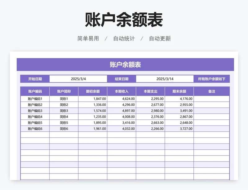 账户余额表