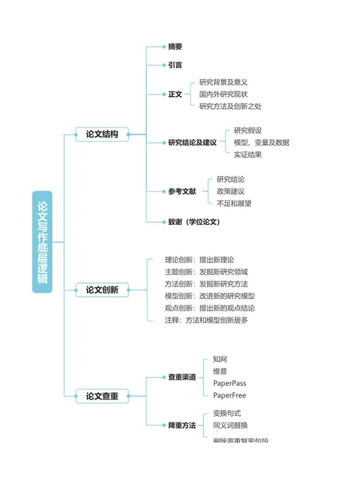 毕业论文-毕业论文简约蓝色word模板