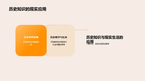 历史教学的现实触角