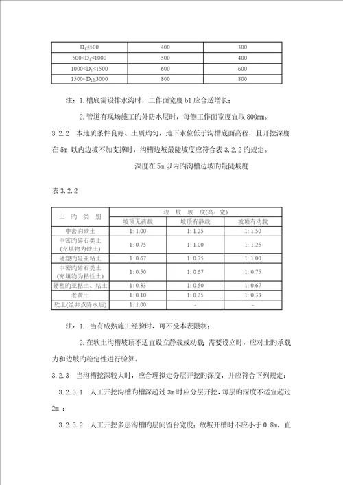 给水排水管道关键工程综合施工及验收重点标准