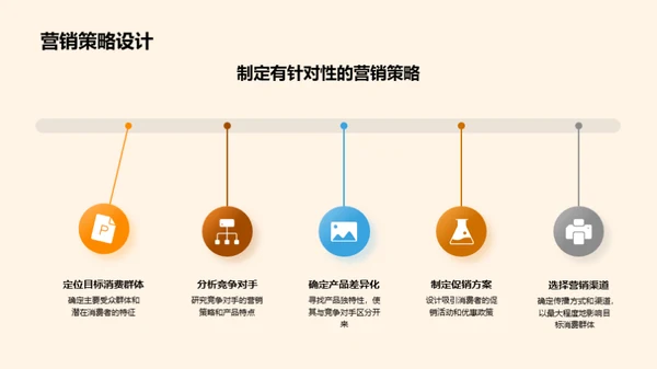 小满节气营销新策略