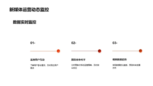 洞悉春节营销数据