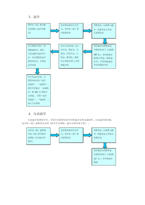 学籍管理工作流程图