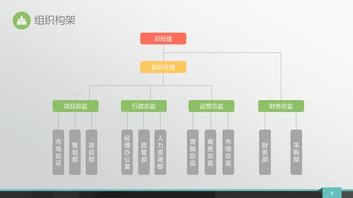 城市剪影商业融资路演通用PPT模板