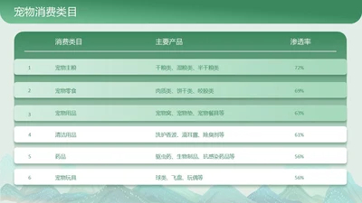 绿色商务风表格图表页