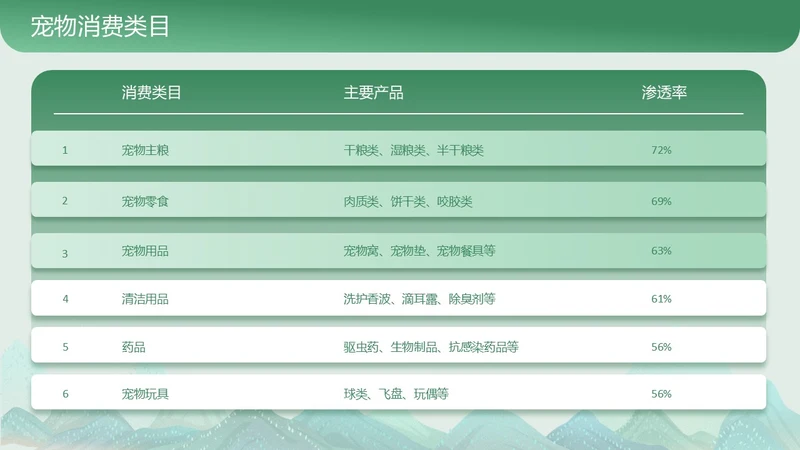 绿色商务风表格图表页