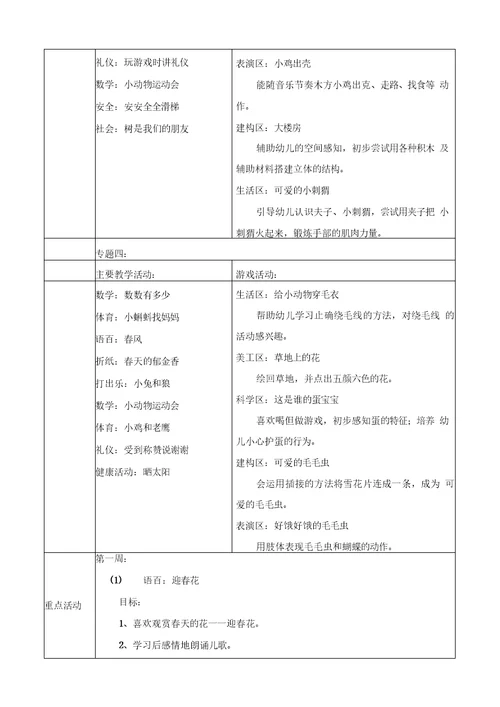 (小班年级组)主题审议记录表