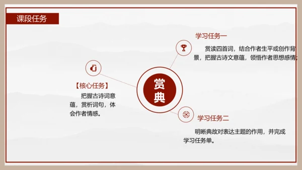 统编版初中语文九年级下册第三单元：继往圣绝学，承圣德之光 课件（共45张PPT）