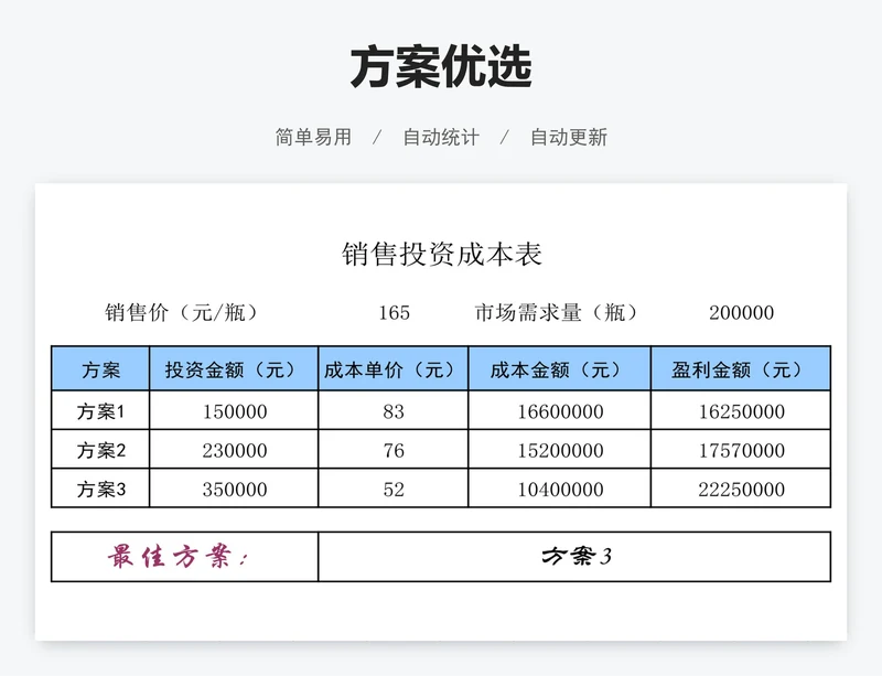 方案优选