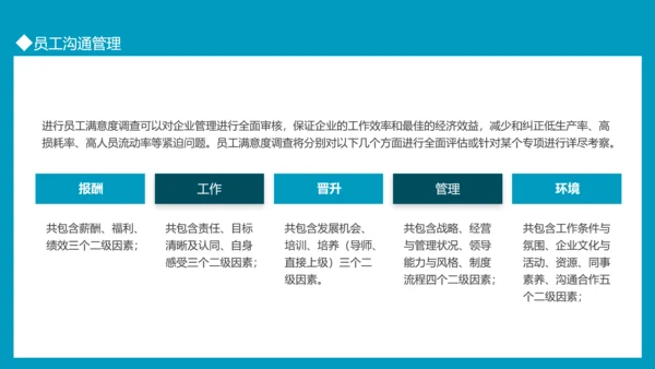 员工关系管理劳动关系员工沟通PPT模板