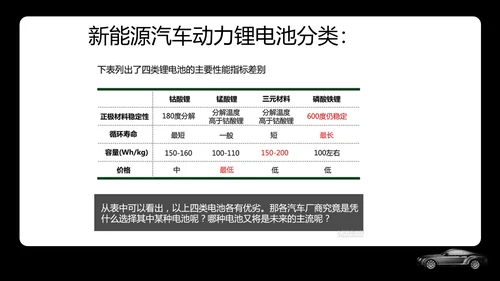 新能源汽车专业体系基础知识讲解PPT模板