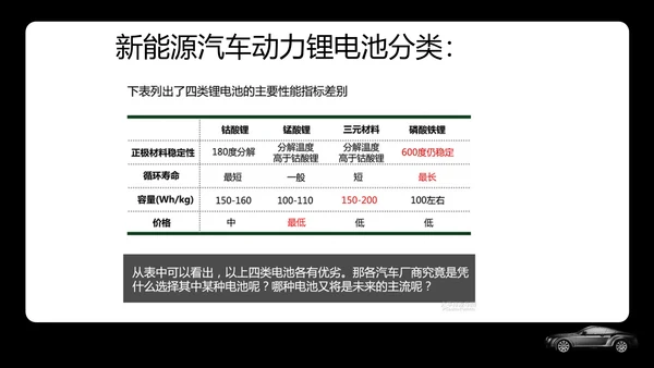 新能源汽车专业体系基础知识讲解PPT模板