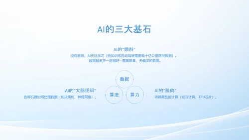 人工智能发展介绍研究报告