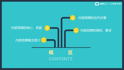 公司企业内部竞聘流程展示简析ppt课件