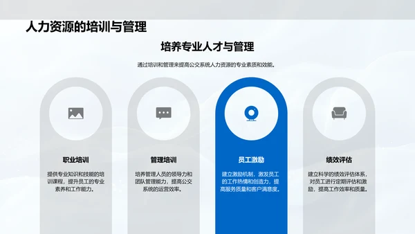 公交效率优化方案PPT模板