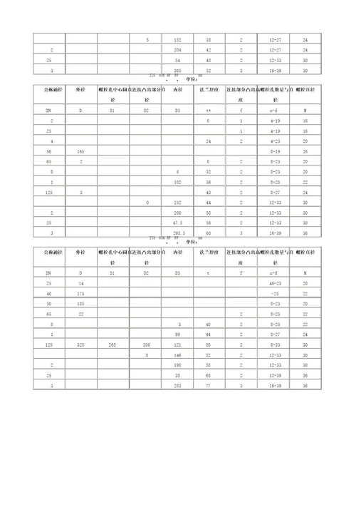 JIS日标法兰尺寸标准