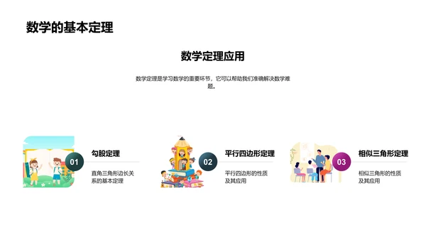 六年级数学知识讲解PPT模板